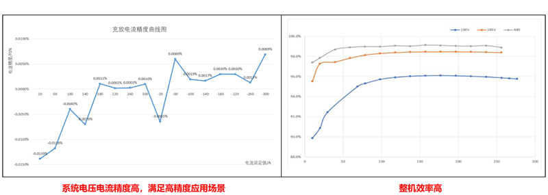 大族锂电-储能系统智能制造及测试装备新动态 大族锂电-储能系统智能制造及测试装备新动态