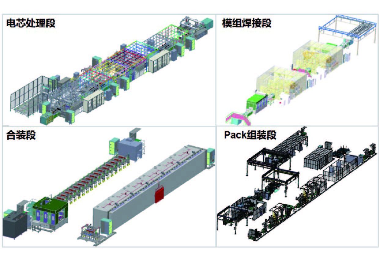 大圆柱电池模组-PACK组装线(40PPM)